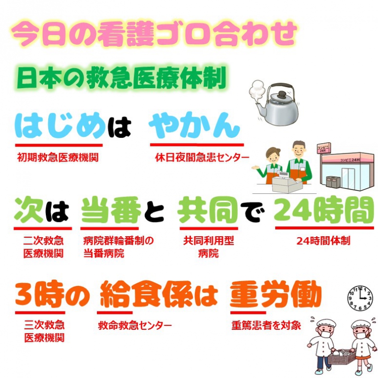 日本の救急医療体制